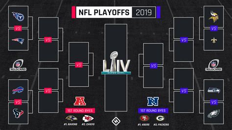 nfc playoff bracket